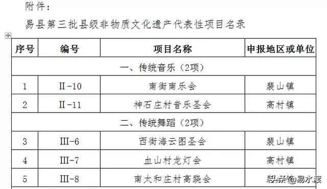 田林县级托养福利事业单位最新项目研究概况