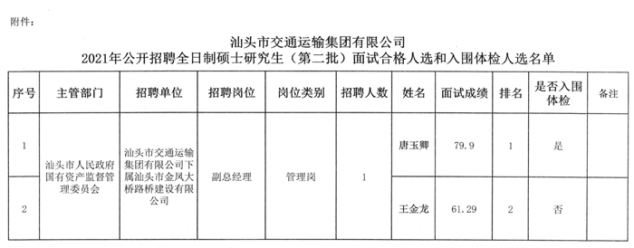 秦安县公路运输管理事业单位最新项目概览及进展