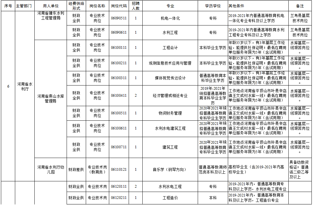 元宝区级托养福利事业单位最新动态及进展概述